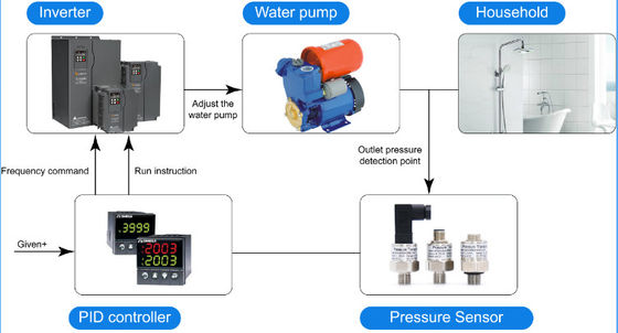 Baixo sensor custado da pressão do consumo 0.5-4.5V 0-5V para o combustível da água do gás