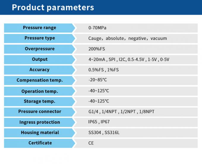 IP65/IP67 sensor do transmissor de pressão da água do baixo custo I2C com porto de pressão G1/4