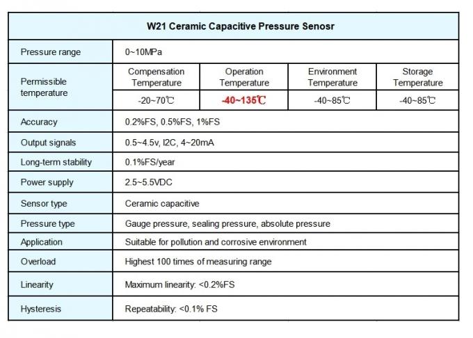 Mini sensor capacitivo cerâmico estável da pressão 4-20mA para o líquido do gás
