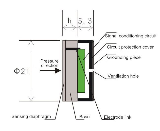 Sensor capacitivo cerâmico da pressão de I2C/SPI Digitas para a harmonização do equipamento