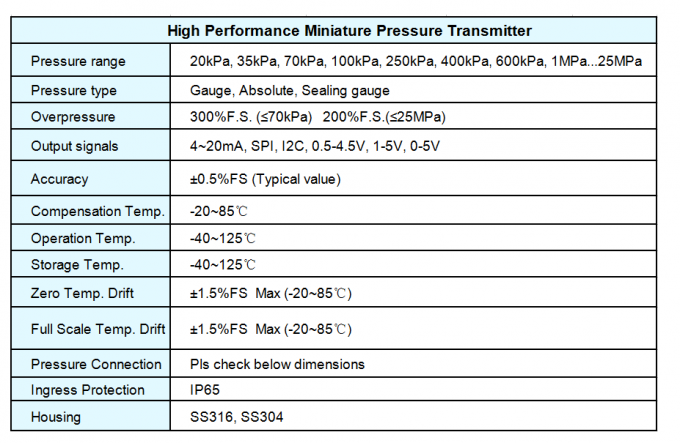 sensor da pressão de água de 4-20ma i2c para o compressor da ATAC