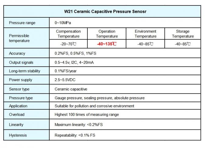 Sensor capacitivo cerâmico da pressão do baixo custo para absoluto/calibre/pressão de selagem