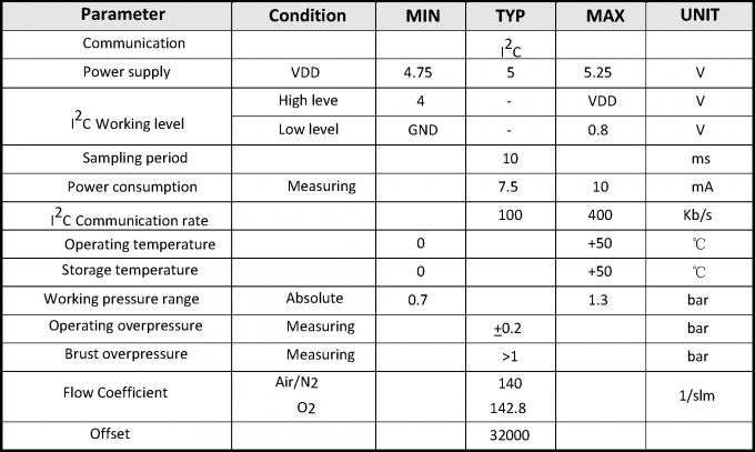Medidor de fluxo médico 0.5-4.5V do sensor de fluxo do ar do ventilador de CPAP