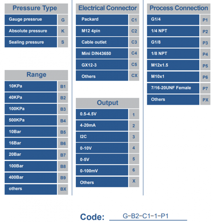 1/8NPT 5V 5-200 PSI Sensor de pressão de combustível Sensor de transdutor para óleo, ar e água 0